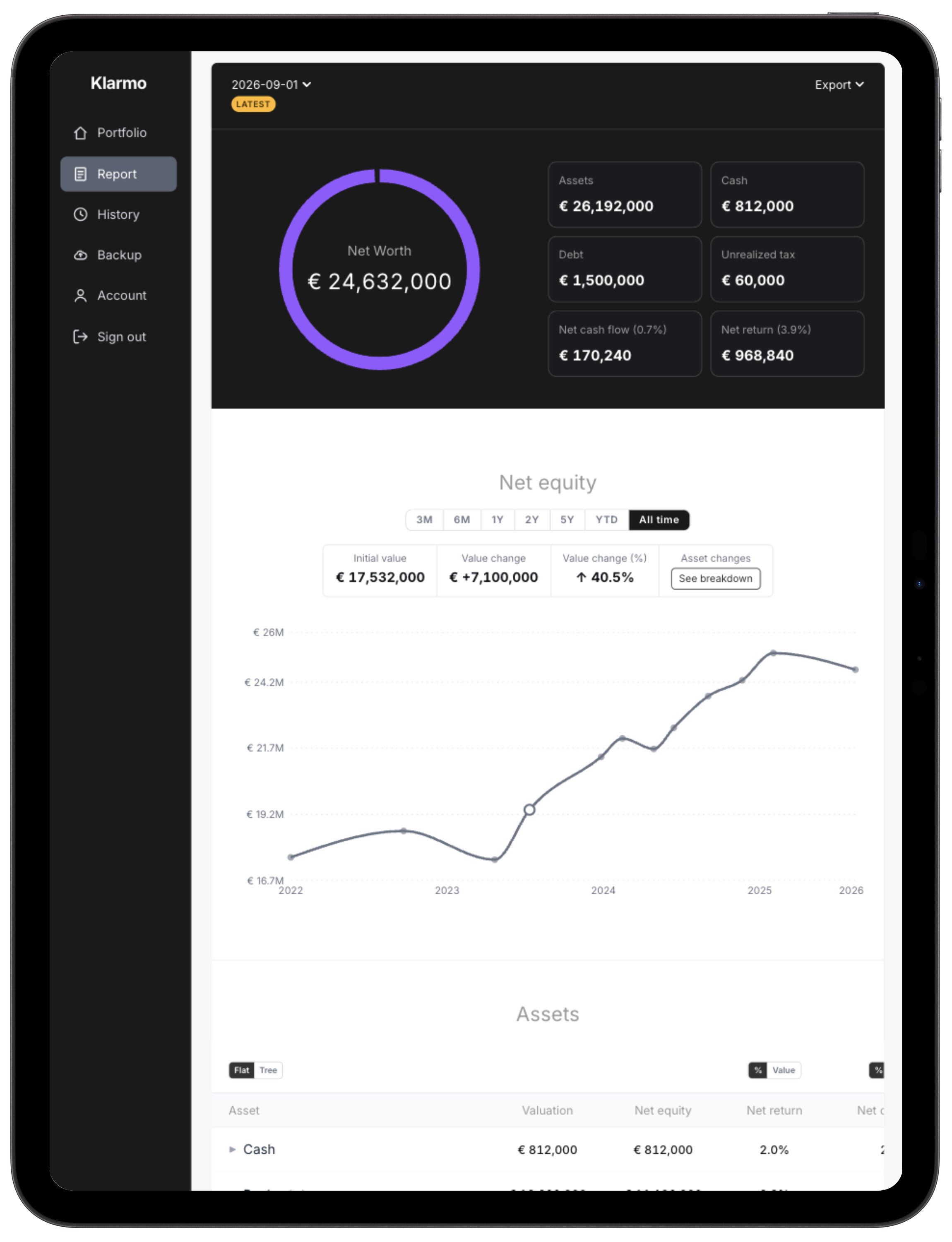 Klarmo report view on iPad