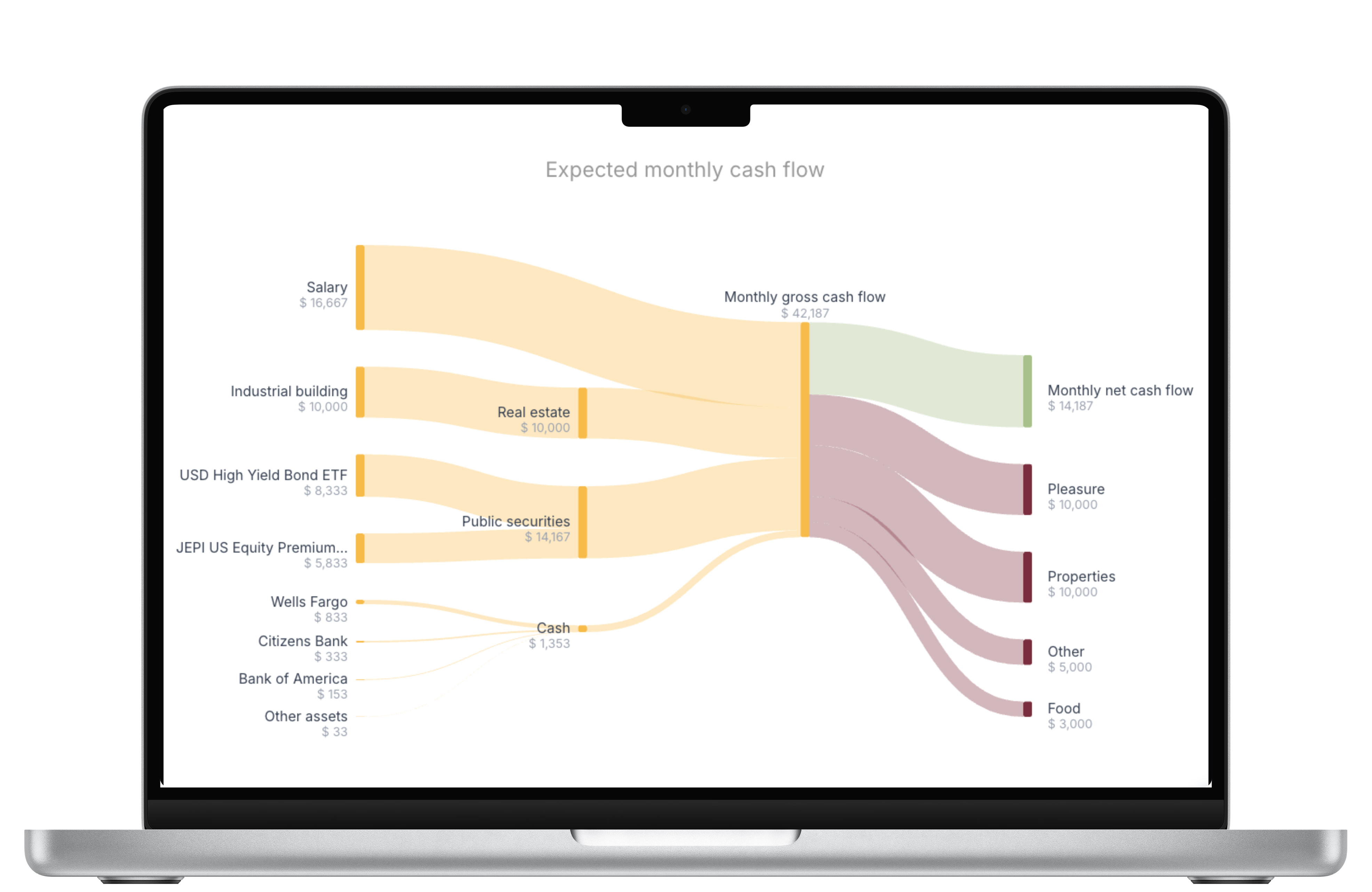 Monthly income and expenses breakdown